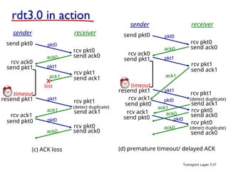 about rdts and their different levels of complexity | PPT