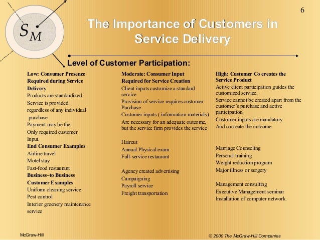 job profile of customer service executive