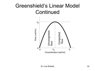 Dr. Lina Shbeeb 24
Greenshield’s Linear Model
Continued
km
kj
Flow(veh/hr)
0
qm
0
Concentration (veh/mi)
Congested
flow
Uncongested
flow
 