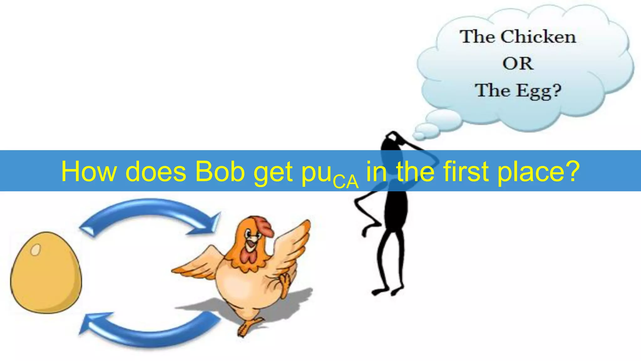 How does Bob get puCA in the first place?
 