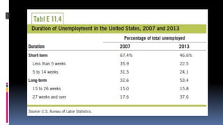 lec10 unemployment.pptx
