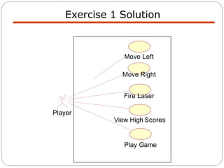 Exercise 1 Solution
View High Scores
Play Game
Player
Move Left
Move Right
Fire Laser
 