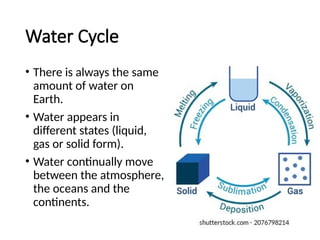 Lec 11-12 Hydrosphere, and Water Cycle.pptx