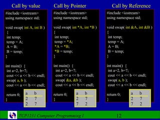 Computer Programming- Lecture 11 | PPT