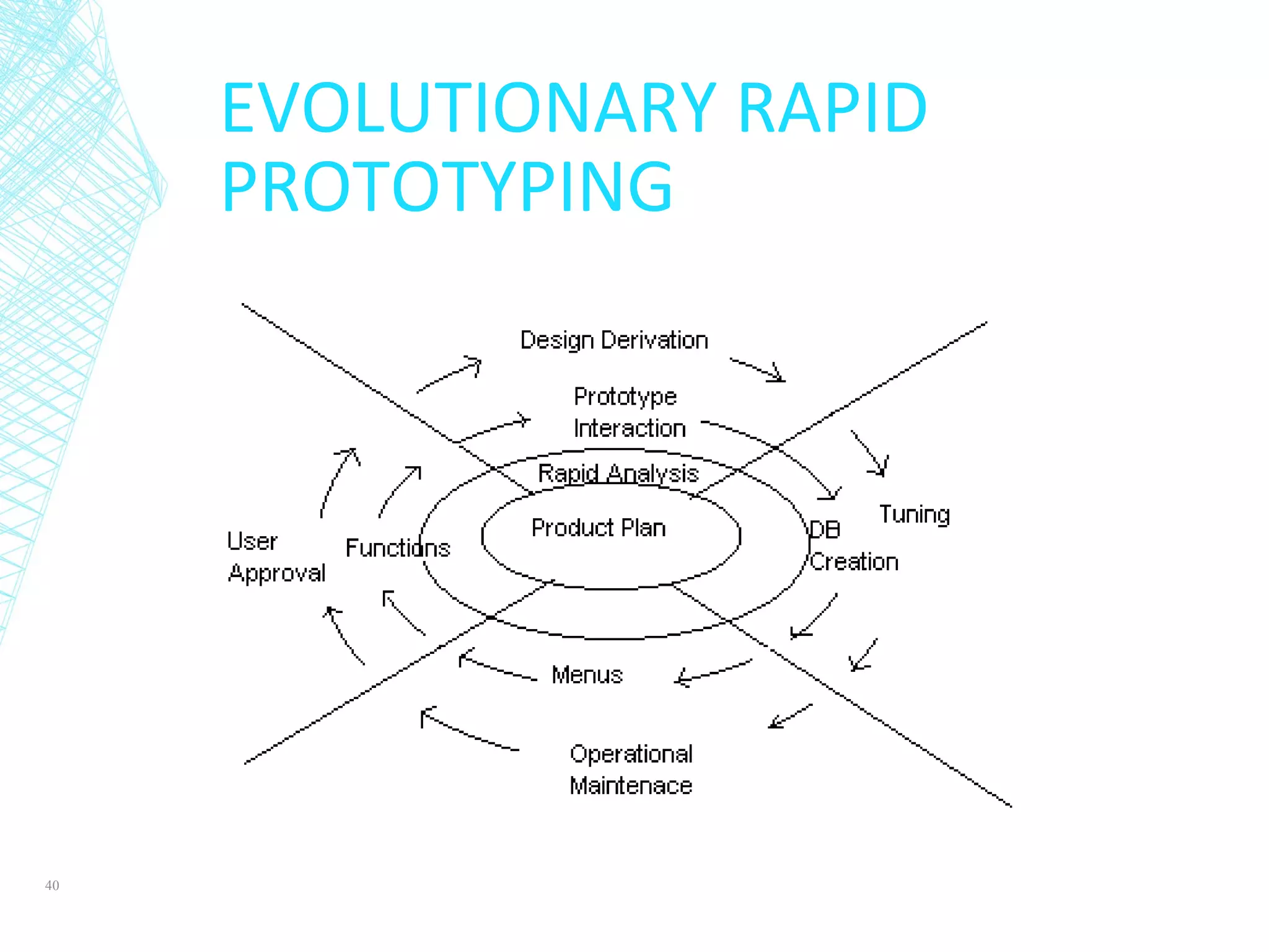 EVOLUTIONARY RAPID
PROTOTYPING
40
 