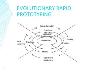 EVOLUTIONARY RAPID
PROTOTYPING
40
 