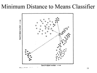 Remote Sensing Lec 11 | PPT