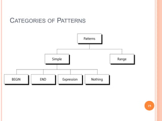 CATEGORIES OF PATTERNS
19
 