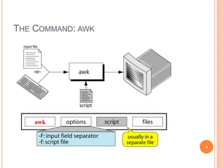THE COMMAND: AWK
4
 