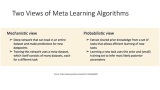 Two Views of Meta Learning Algorithms
Source: https://www.youtube.com/watch?v=bVjCjdq06R4
 