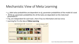 Mechanistic View of Meta Learning
• yi,j label value probabilities are dependent on 𝜙𝑖 parameter probabilities of the model of a task
• All the 𝜙𝑖 parameter probabilities for all the tasks are dependent on the meta level
parameters 𝜃
• If 𝜙𝑖 are independent for each task i, then 𝜃 has no information and vice versa
• Learning for 𝜃 is the idea of Meta Learning
Source: https://www.youtube.com/watch?v=bVjCjdq06R4
 