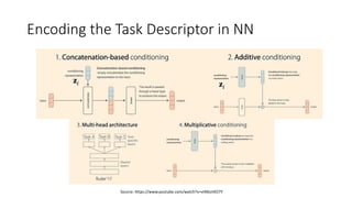 Encoding the Task Descriptor in NN
Source: https://www.youtube.com/watch?v=vI46tzt4O7Y
 
