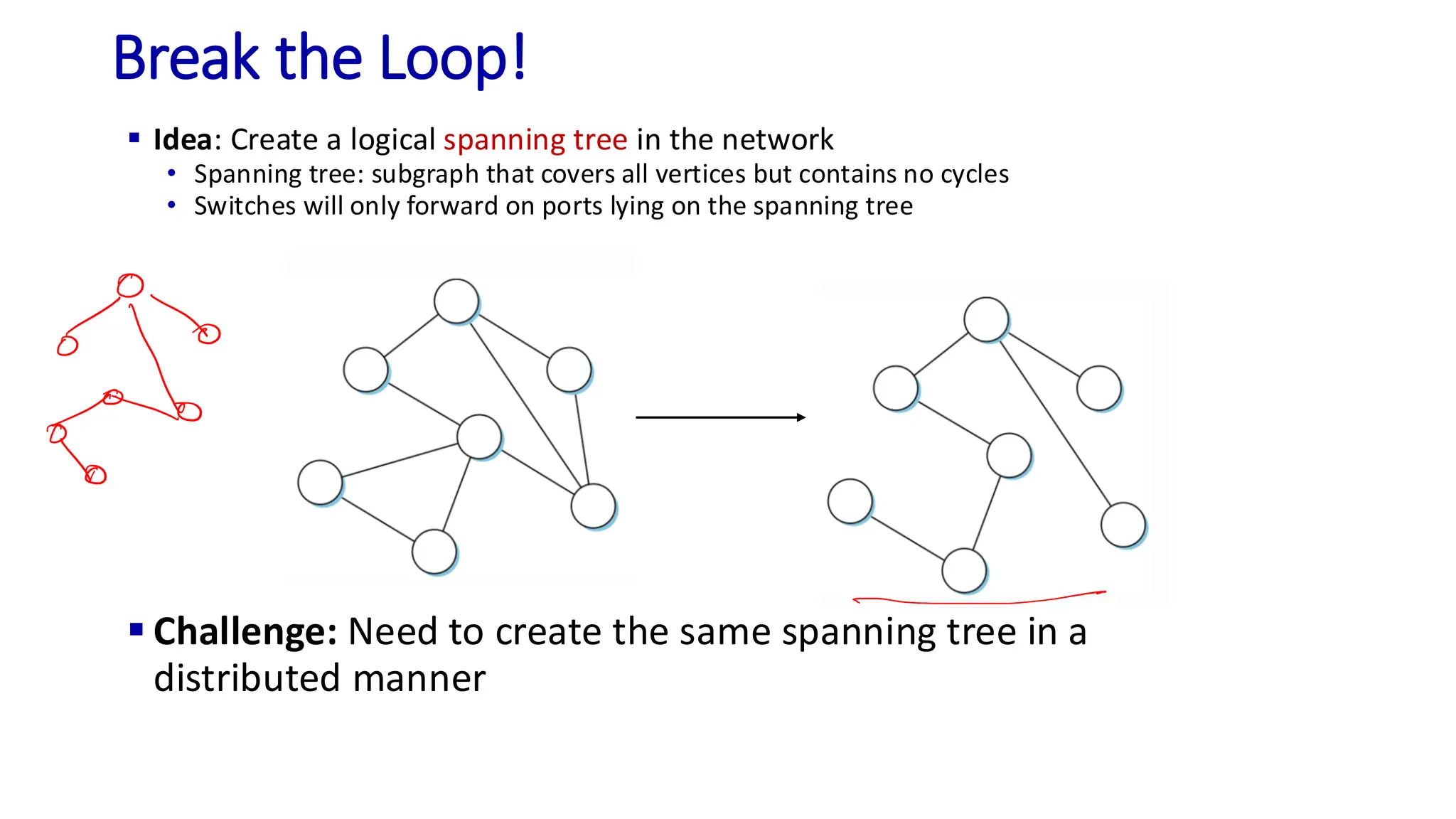 Break the Loop!
▪ Idea: Create a logical spanning tree in the network
• Spanning tree: subgraph that covers all vertices but contains no cycles
• Switches will only forward on ports lying on the spanning tree
▪ Challenge: Need to create the same spanning tree in a
distributed manner
 