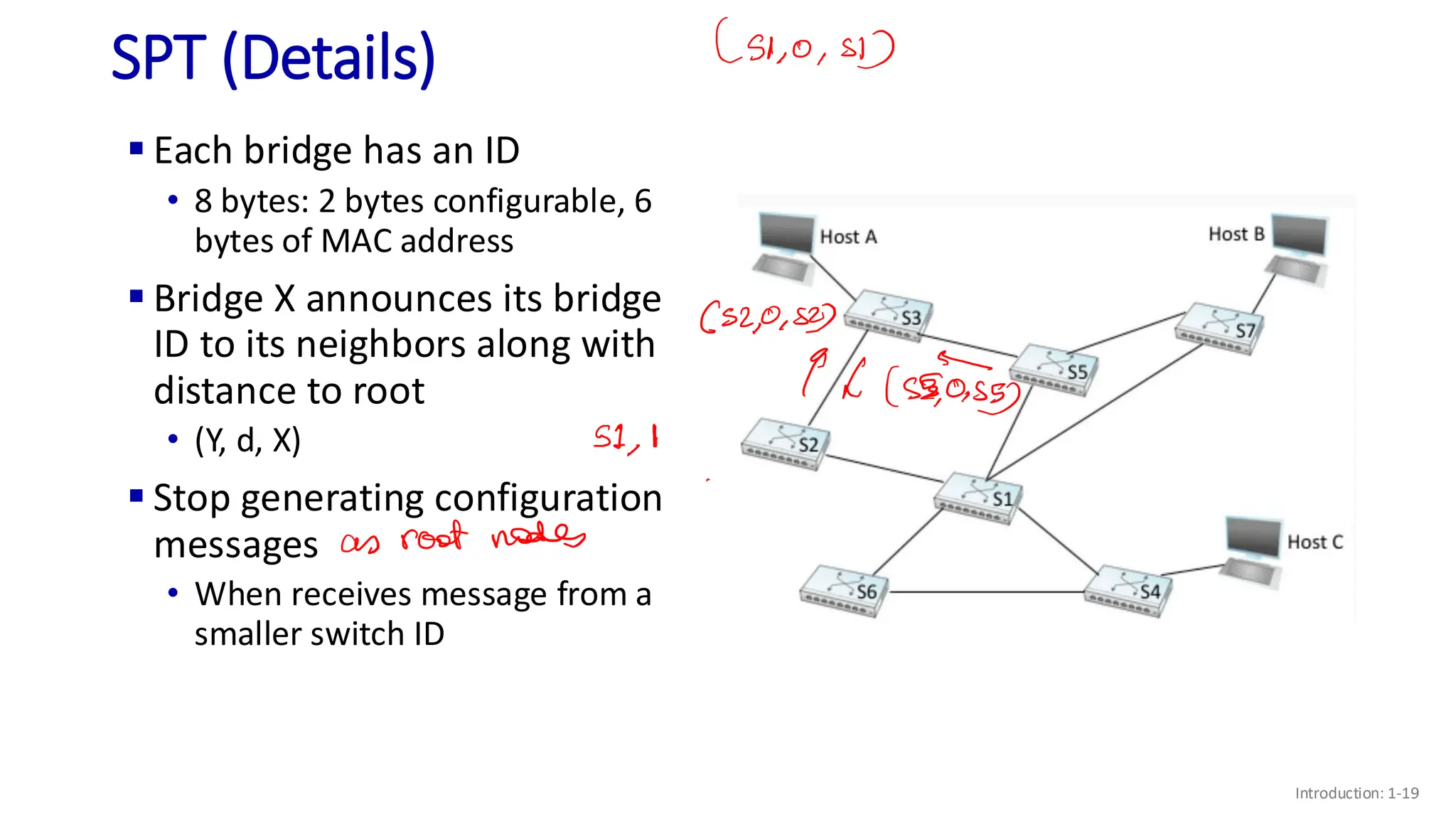 SPT (Details)
▪ Each bridge has an ID
• 8 bytes: 2 bytes configurable, 6
bytes of MAC address
▪ Bridge X announces its bridge
ID to its neighbors along with
distance to root
• (Y, d, X)
▪ Stop generating configuration
messages
• When receives message from a
smaller switch ID
Introduction: 1-19
 