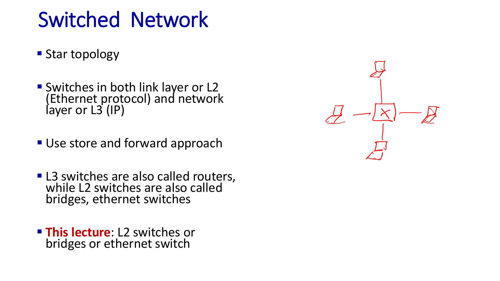 Switched Network
▪ Star topology
▪ Switches in both link layer or L2
(Ethernet protocol) and network
layer or L3 (IP)
▪ Use store and forward approach
▪ L3 switches are also called routers,
while L2 switches are also called
bridges, ethernet switches
▪ This lecture: L2 switches or
bridges or ethernet switch
 