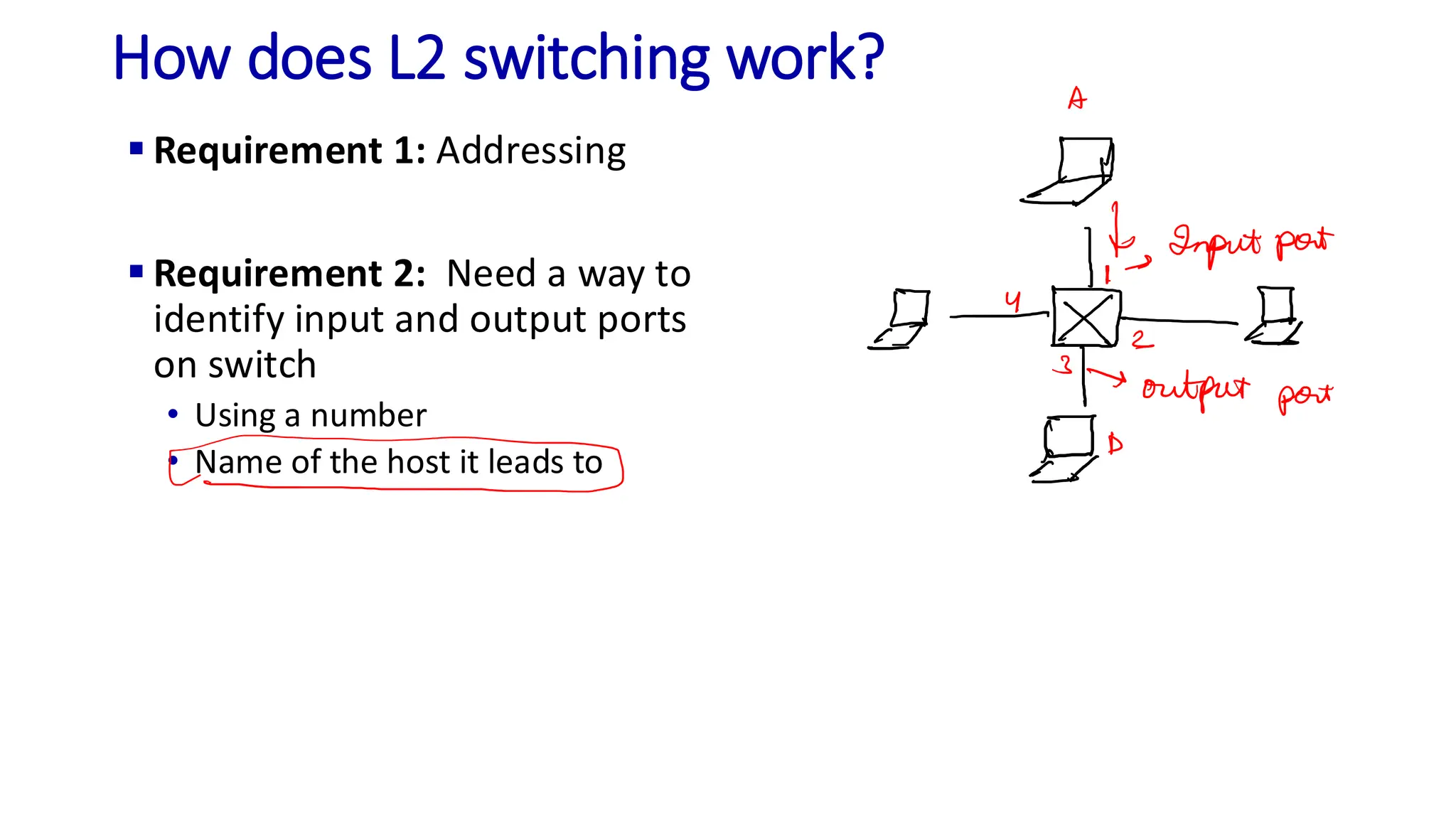 How does L2 switching work?
▪ Requirement 1: Addressing
▪ Requirement 2: Need a way to
identify input and output ports
on switch
• Using a number
• Name of the host it leads to
 