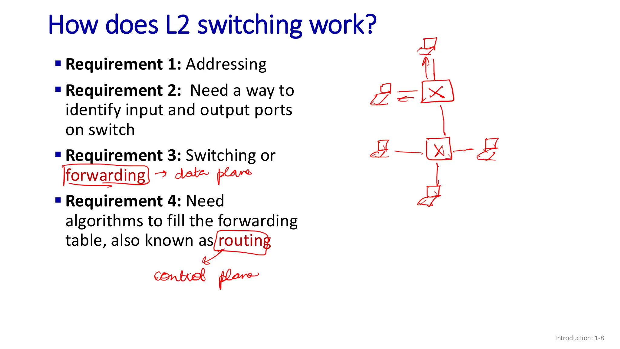 How does L2 switching work?
▪ Requirement 1: Addressing
▪ Requirement 2: Need a way to
identify input and output ports
on switch
▪ Requirement 3: Switching or
forwarding
▪ Requirement 4: Need
algorithms to fill the forwarding
table, also known as routing
Introduction: 1-8
 