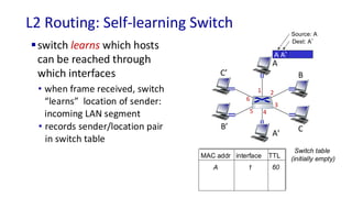 Lec11 on Computer Networks by Tarun Mangla.pdf