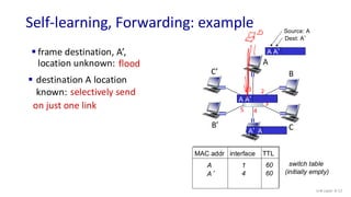 Lec11 on Computer Networks by Tarun Mangla.pdf