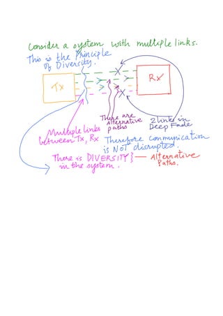 Lec11.pdf Principles of Modern CDMA MIMO OFDM Wireless Communications | PDF
