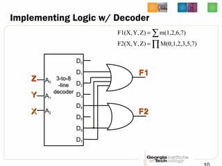 Implementing Logic w/ Decoder
D0
D1
D2
D3
3-to-83-to-8
-line-line
decoderdecoder
A0
A1
A2
D4
D5
D6
D7
∏
∑
=
=
5,7)M(0,1,2,3,Z)Y,F2(X,
m(1,2,6,7)Z)Y,F1(X,
XX
YY
ZZ
F1F1
F2F2
 