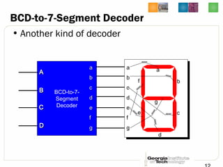 BCD-to-7-
Segment
Decoder
BCD-to-7-Segment Decoder
• Another kind of decoder
a
b
c
d
e
f
g
aa
bb
cc
dd
ee
ff
gg
AA
BB
CC
DD
a
b
c
d
e
g
f
 