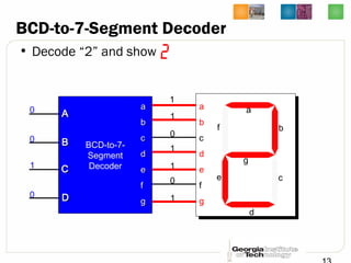 BCD-to-7-
Segment
Decoder
BCD-to-7-Segment Decoder
• Decode “2” and show
a
b
c
d
e
f
g
aa
bb
cc
dd
ee
ff
gg
AA
BB
CC
DD
a
b
c
d
e
g
f
0
0
1
0
1
1
0
1
1
1
0
 