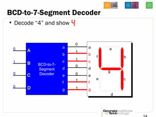 BCD-to-7-
Segment
Decoder
BCD-to-7-Segment Decoder
• Decode “4” and show
a
b
c
d
e
f
g
aa
bb
cc
dd
ee
ff
gg
AA
BB
CC
DD
a
b
c
d
e
g
f
0
1
0
0
0
1
1
0
0
1
1
 