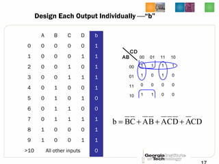 Design Each Output Individually “b”
A B C D b
0 0 0 0 0 1
1 0 0 0 1 1
2 0 0 1 0 1
3 0 0 1 1 1
4 0 1 0 0 1
5 0 1 0 1 0
6 0 1 1 0 0
7 0 1 1 1 1
8 1 0 0 0 1
9 1 0 0 1 1
>10 All other inputs 0
00 01 11 10
00 1 1 1 1
01 1 0 1 0
11 0 0 0 0
10 1 1 0 0
AB
CD
CDADCABACBb +++=
 