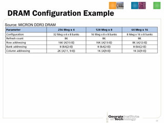 Lec11 Computer Architecture by Hsien-Hsin Sean Lee Georgia Tech ...