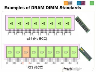 Lec11 Computer Architecture by Hsien-Hsin Sean Lee Georgia Tech ...