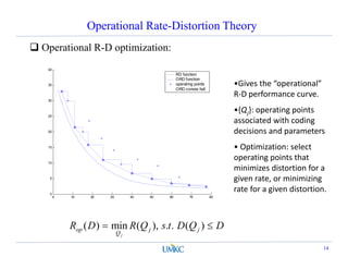 Operational Rate-Distortion Theory
 Operational R-D optimization:
14
•Gives the “operational”
R-D performance curve.
•{Qj}: operating points
associated with coding
decisions and parameters
• Optimization: select
operating points that
minimizes distortion for a
given rate, or minimizing
rate for a given distortion.
0 10 20 30 40 50 60 70 80
0
5
10
15
20
25
30
35
40
RD function
ORD function
operating points
ORD convex hull
DQDtsQRDR jj
Q
op
j
 )(..),(min)(
 