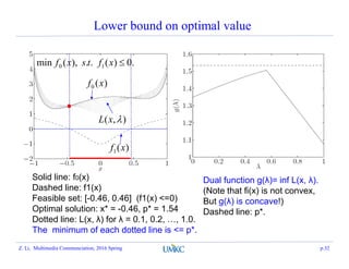 Lower bound on optimal value
Solid line: f0(x)
Dashed line: f1(x)
Feasible set: [-0.46, 0.46] (f1(x) <=0)
Optimal solution: x* = -0.46, p* = 1.54
Dotted line: L(x, λ) for λ = 0.1, 0.2, …, 1.0.
The minimum of each dotted line is <= p*.
Dual function g(λ)= inf L(x, λ).
(Note that fi(x) is not convex,
But g(λ) is concave!)
Dashed line: p*.
.0)(..),(min 10 xftsxf
)(0 xf
)(1 xf
),( xL
Z. Li, Multimedia Communciation, 2016 Spring p.32
 