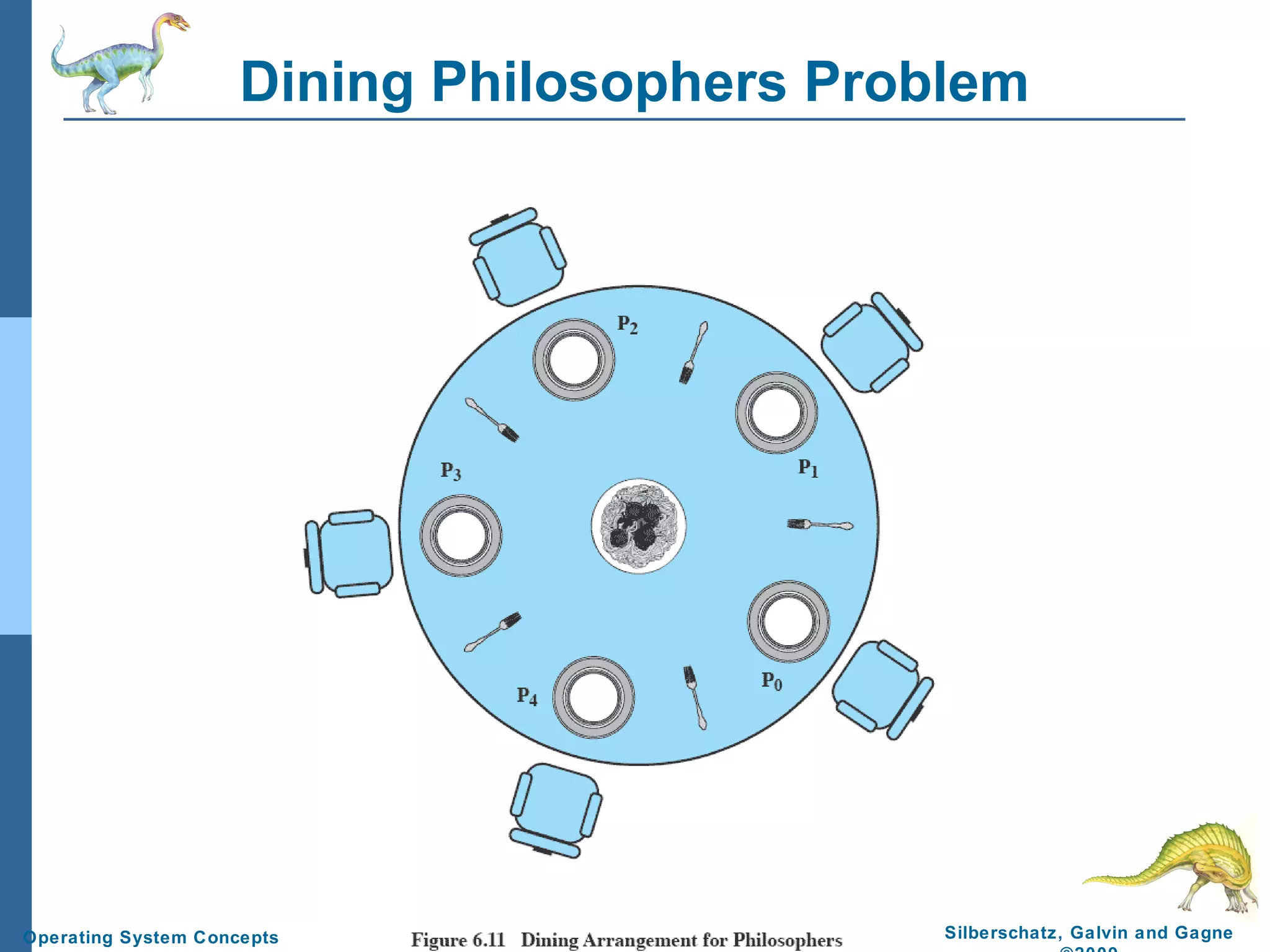 Dining Philosophers Problem

Operating System Concepts – 8 th Edition

6.18

Silberschatz, Galvin and Gagne

 
