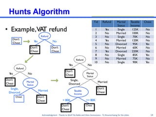 lec 11 12.pdf Advance machine learning Course | PDF