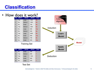 lec 11 12.pdf Advance machine learning Course | PDF