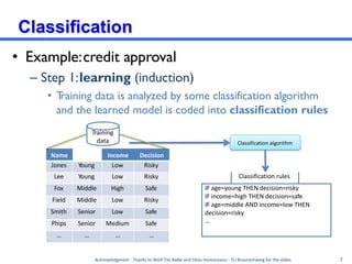lec 11 12.pdf Advance machine learning Course | PDF