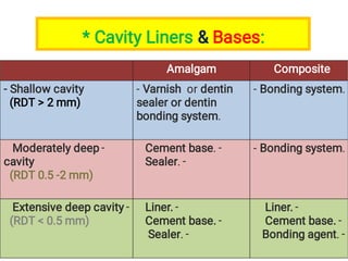 Cement bases and types of cement and application of each of them | PDF
