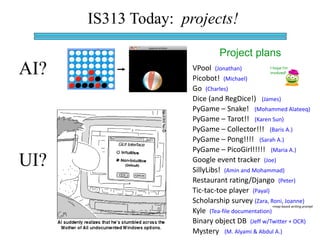 IS313 Today: projects!
AI?
UI?
Project plans
I hope I'm
involved!
Dice (and RegDice!) (James)
PyGame – Snake! (Mohammed Alateeq)
PyGame – Tarot!! (Karen Sun)
PyGame – Collector!!! (Baris A.)
PyGame – Pong!!!! (Sarah A.)
PyGame – PicoGirl!!!!! (Maria A.)
Go (Charles)
Restaurant rating/Django (Peter)
Tic-tac-toe player (Payal)
Scholarship survey (Zara, Roni, Joanne)
+map-based writing prompt
Picobot! (Michael)
Mystery (M. Alyami & Abdul A.)
VPool (Jonathan)
Kyle (Tea-file documentation)
Google event tracker (Joe)
SillyLibs! (Amin and Mohammad)
Binary object DB (Jeff w/Twitter + OCR)
 