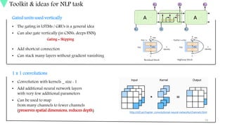 Convolutional Neural Networks for Natural Language Processing ...