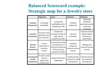 Balanced Scorecard example:
Strategic map for a Jewelry store
 