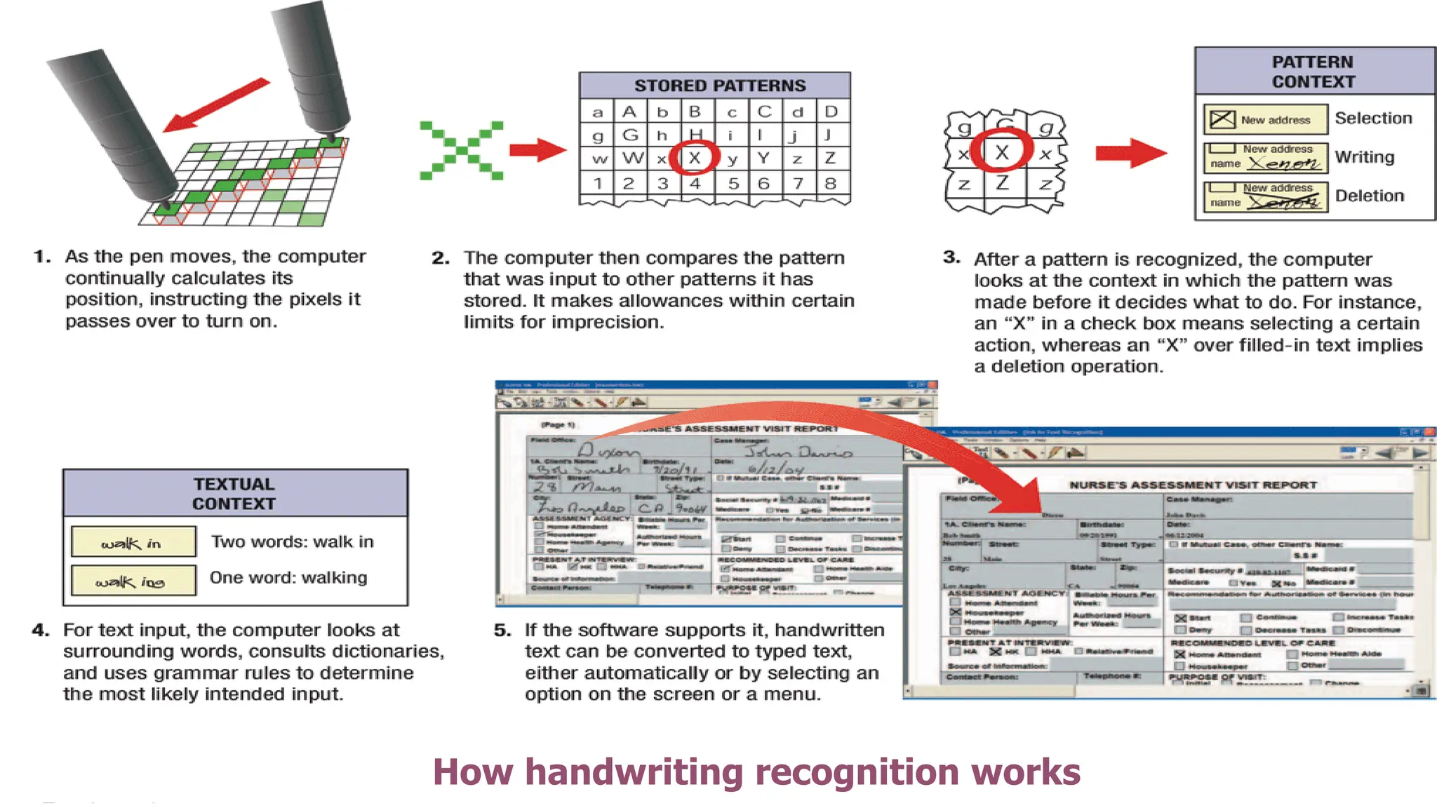How handwriting recognition works
 