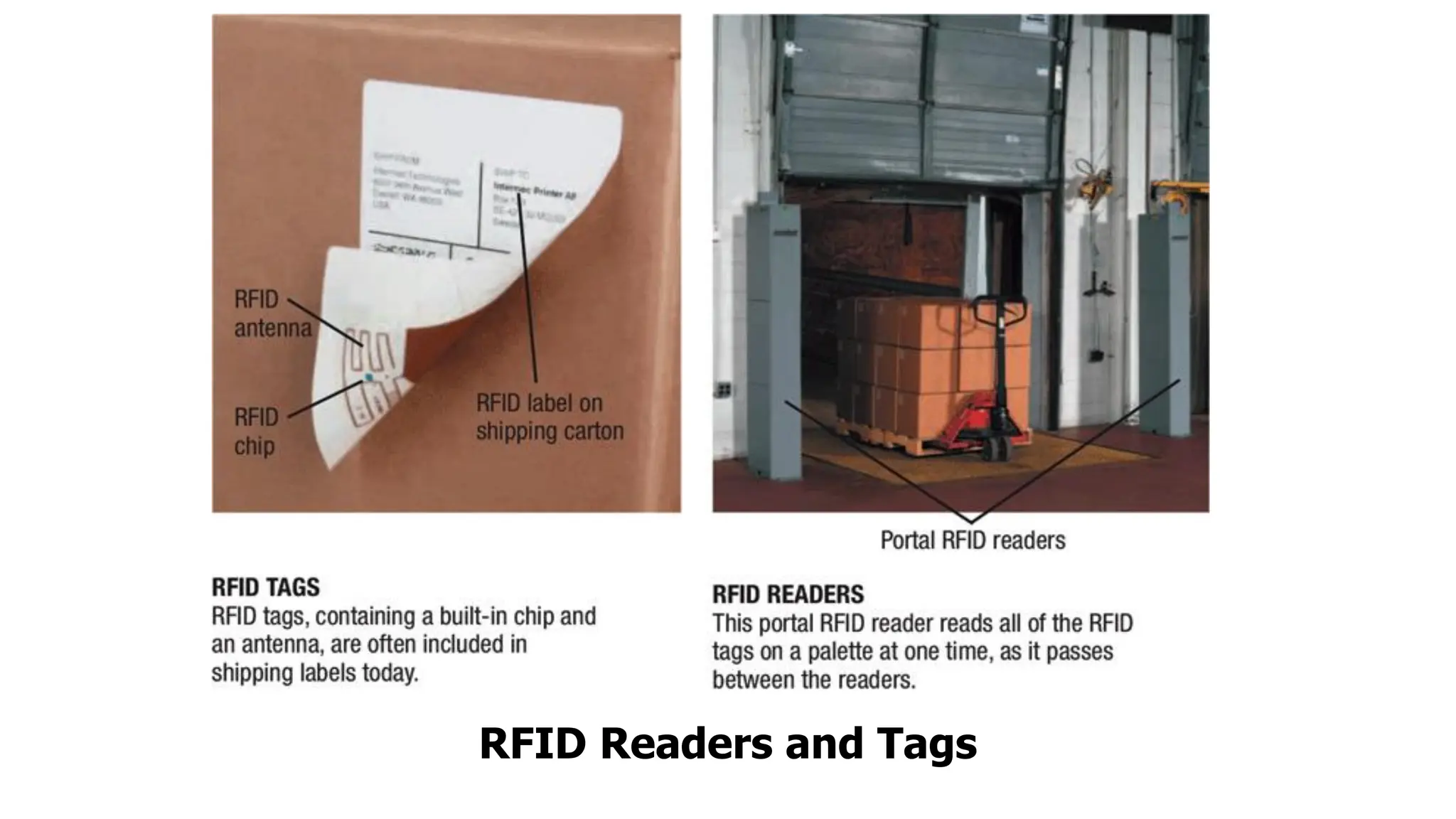 RFID Readers and Tags
 