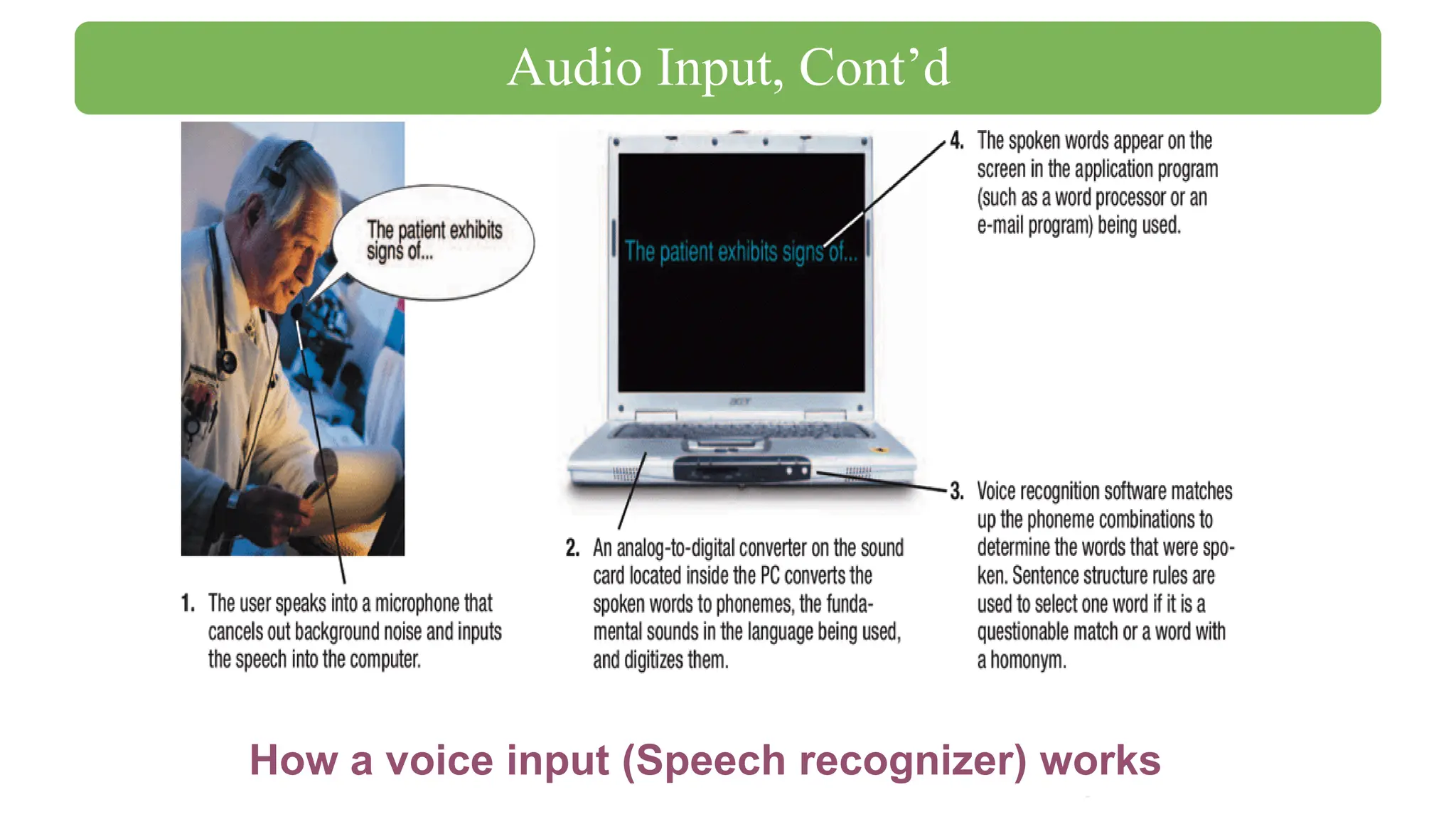 How a voice input (Speech recognizer) works
Audio Input, Cont’d
 