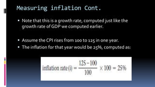 lec11 Inflation and CPI.pptx