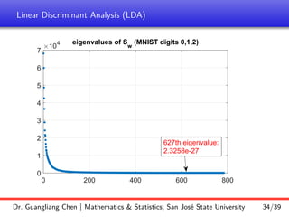 Linear Discriminant Analysis (LDA)
0 200 400 600 800
0
1
2
3
4
5
6
7
10
4 eigenvalues of S
w
(MNIST digits 0,1,2)
627th eigenvalue:
2.3258e-27
Dr. Guangliang Chen | Mathematics  Statistics, San José State University 34/39
 