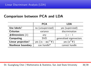 Linear Discriminant Analysis (LDA)
Comparison between PCA and LDA
PCA LDA
Use labels? no (unsupervised) yes (supervised)
Criterion variance discrimination
#dimensions (k) any ≤ c − 1
Computing SVD generalized eigenvectors
Linear projection? yes ((x − m)T
V) yes (xT
V)
Nonlinear boundary can handle* cannot handle
Dr. Guangliang Chen | Mathematics  Statistics, San José State University 38/39
 