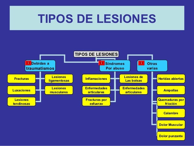 Tema 6. Lesiones.
