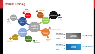 Lecture notes Machine Learning Fundamentals.pdf
