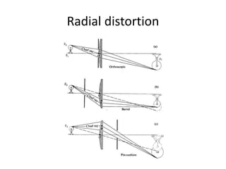 Radial distortion
 